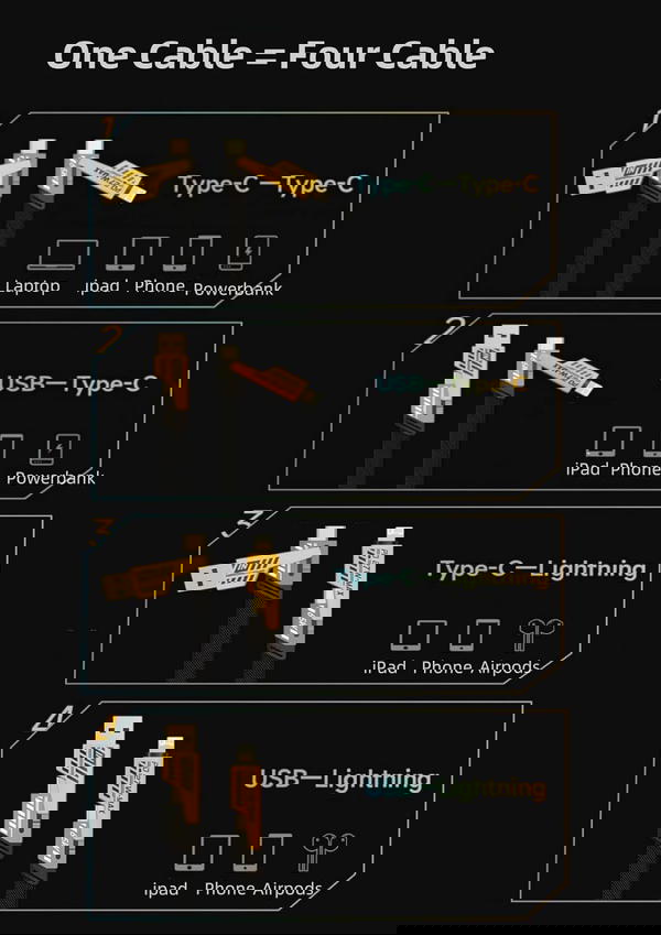 كابل شحنUsp  شحن سريع بسرعة 65واط Image 3 Preview