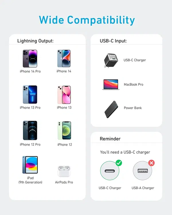 ANKER LIGHTNING-FAST Image 2 Preview
