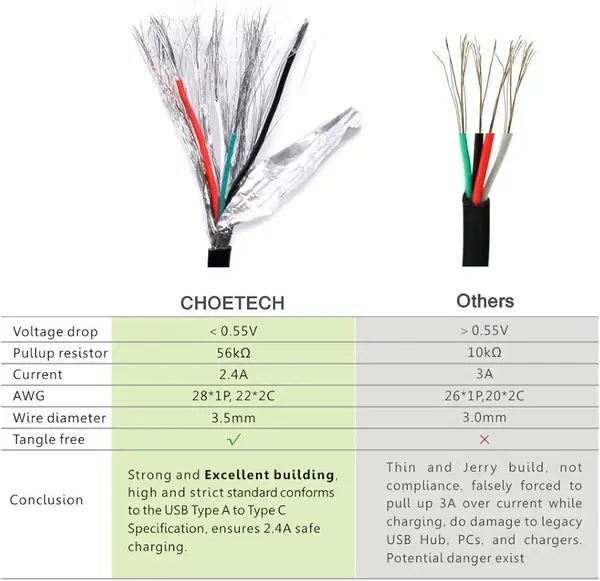 عرض الكومبو كابل مايكرو + كابل تايب سي من choetech  Image 4 Preview