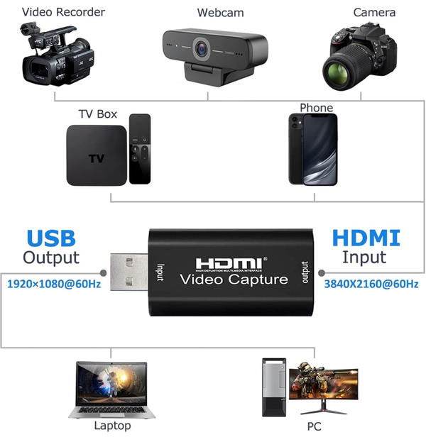 بطاقة تسجيل فيديو HDMI بدقة 4K، بطاقة كاميرا لينك، محول التقاط الصوت HDMI الى USB 2.0، جهاز تسجيل تسجيل للبث والبث المباشر ومؤتمرات الفيديو والتعليم والالعاب (اسود) Image 6 Preview
