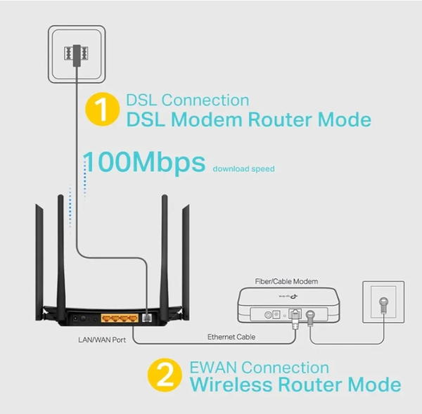 راوتر مودم لاسلكي VDSL وADSL AC1200 ارتشر VR300 من تي بي لينك - اسود Image 5 Preview