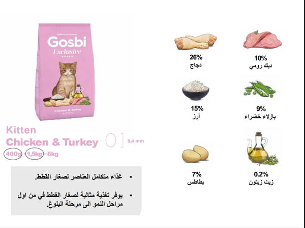 Gosbi Exclusive -  Kitten Dry Food - Chicken & Turkey 1.5kg(805650) Image 2 Preview