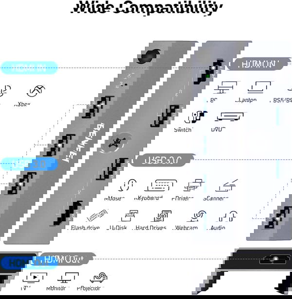 BENFEI USB 3.0(BENFEI USB 3.0 Hub) Image 7 Preview