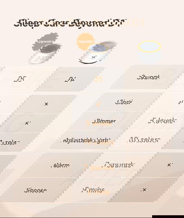 Dreamegg D1 Nova Sound Machine Alarm Clock Image 2 Preview