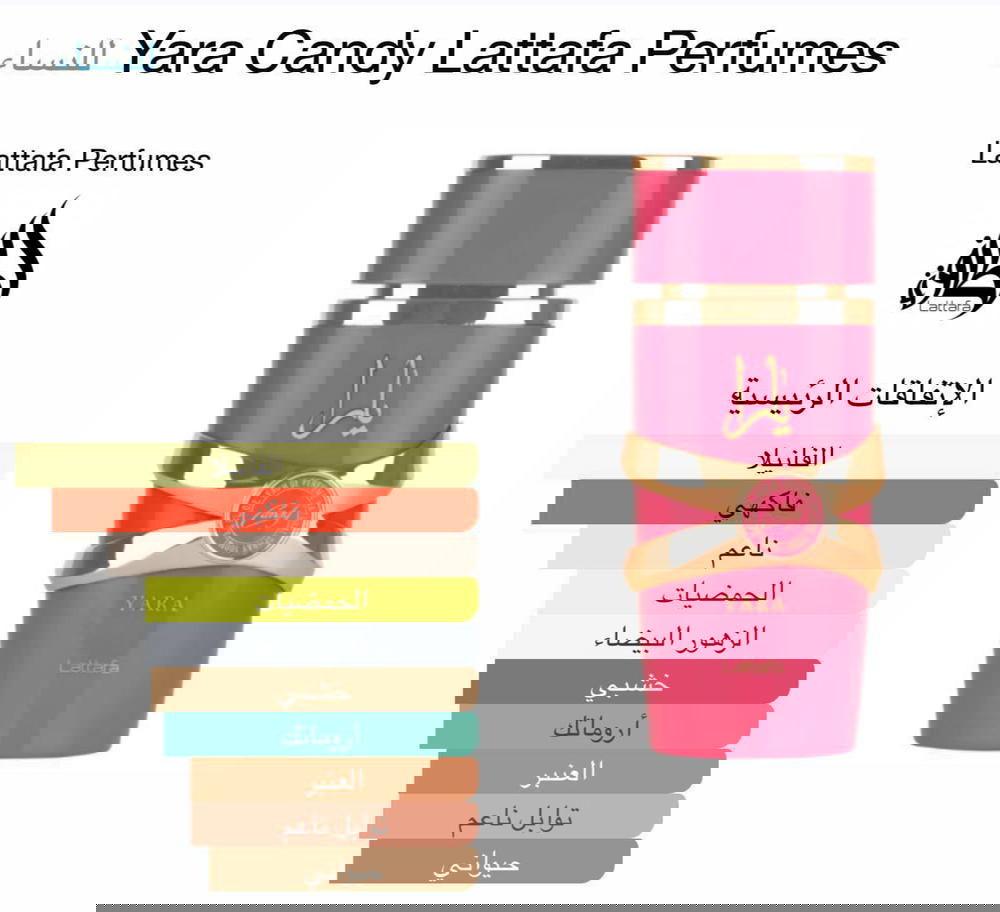 Yara Candy Lattafa Perfumes Preview Image