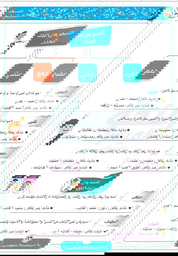 النحو الميسر للصفوف من رابعة لسادسة  Image 8 Preview