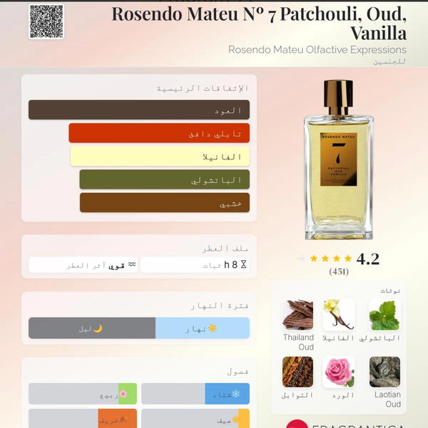 عطر Rosendu Mateu 7 Image 2 Preview