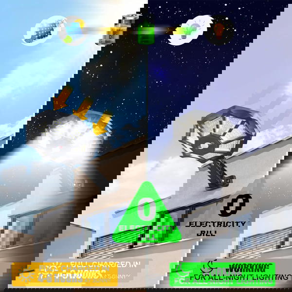 كشاف الطاقة الشمسية  Image 1 Preview