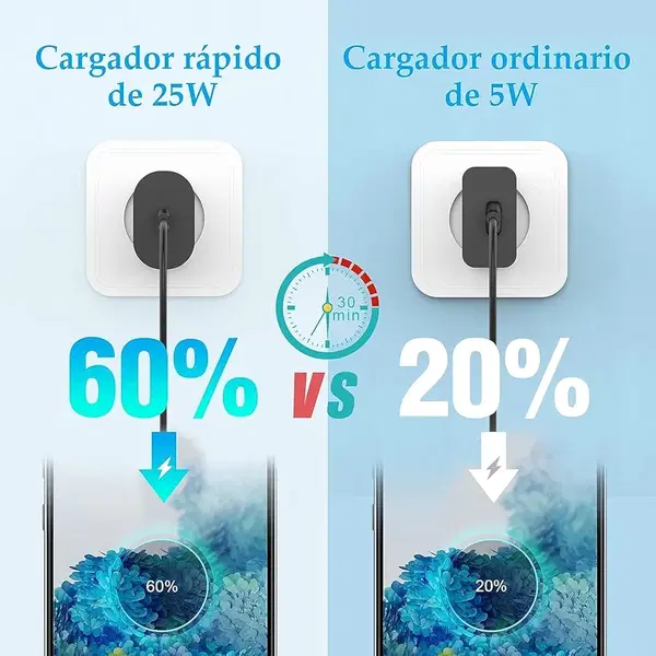 شاحن Samsung 25W Image 4 Preview