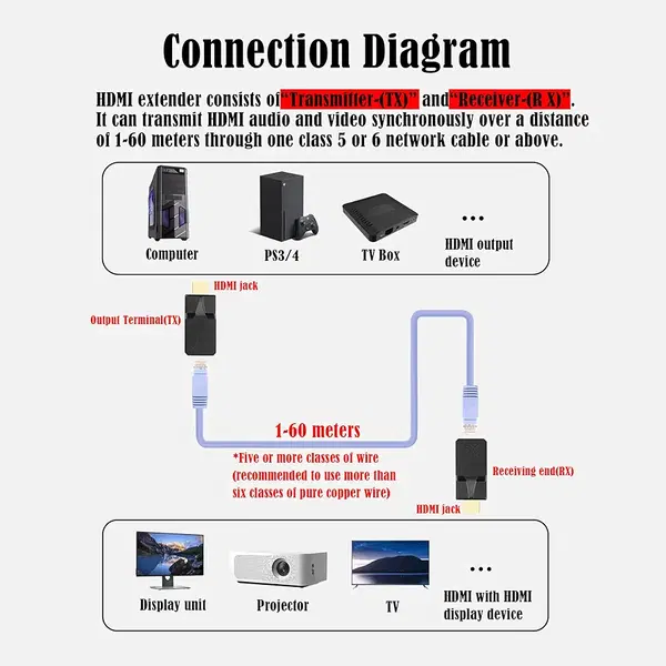 HDMI Extender 60M Image 1 Preview