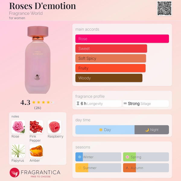 ROSES D'EMOTION BY FRENCH AVENUE  Image 3 Preview