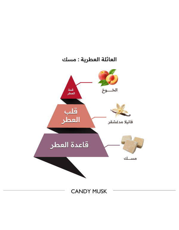 CANDY MUSK BY ALMAJED OUD  Image 4 Preview