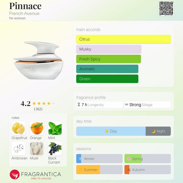 PINNACE BY FRENCH AVENUE  Image 2 Preview