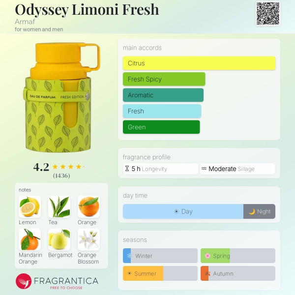 ODYSSEY LIMONI BY ARMAF  Image 4 Preview
