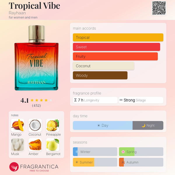 TROPICAL VIBE RAYHAAN  Image 4 Preview