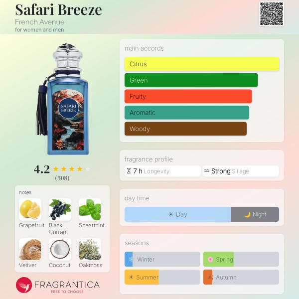 Safari Breeze By French Avenue  Image 4 Preview