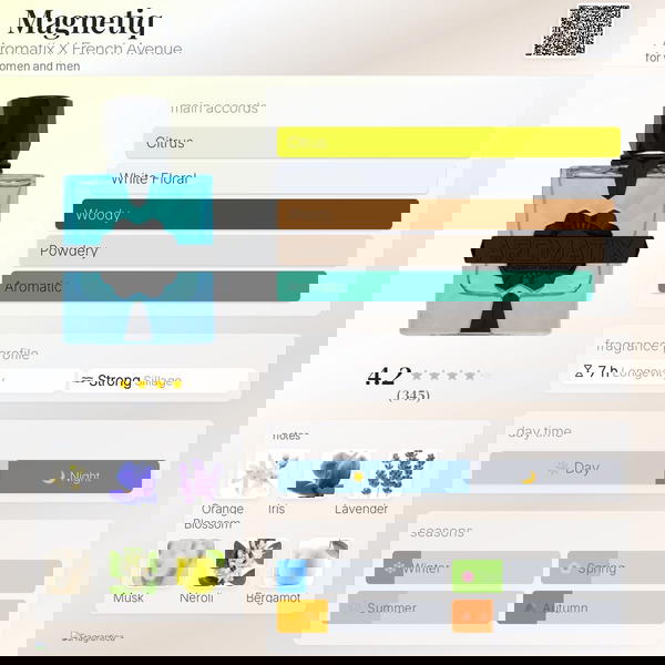 Magnetiq Aromatix X French Avenue Image 3 Preview