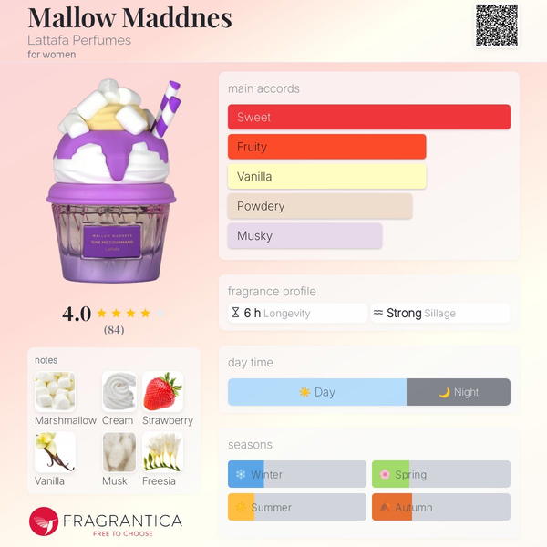 Mallow Maddnes Lattafa Perfumes Image 2 Preview