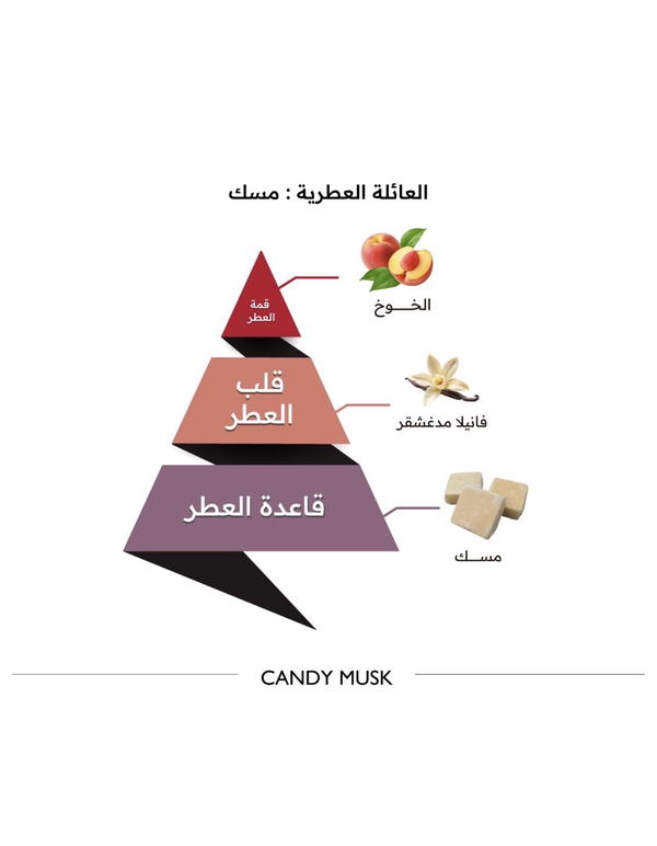 Candy Musk Oil 15 ML By AlMajed Oud Image 4 Preview