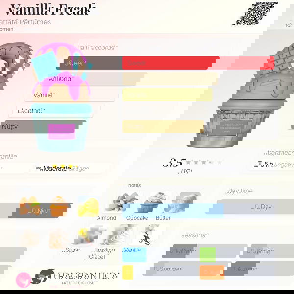 Vanilla Freak Lattafa Perfumes Image 2 Preview