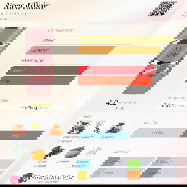 Yara Elixir By Lattafa  Image 2 Preview