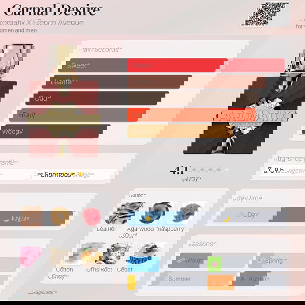 Carnal Desire Aromatix X French Avenue Image 2 Preview