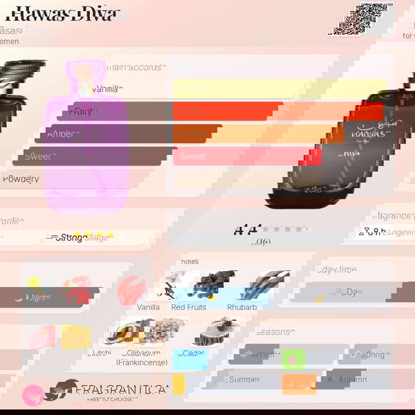 Hawas Diva By Rasasi Image 2 Preview