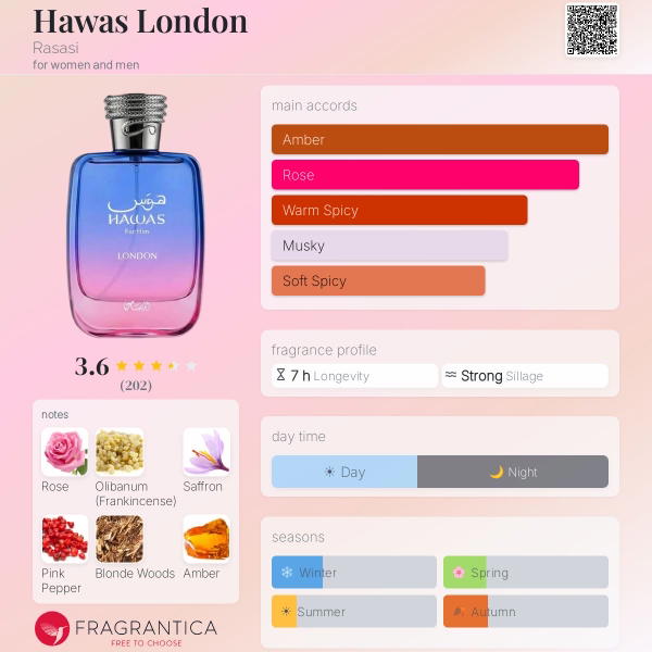 Hawas London Rasasi  Image 2 Preview