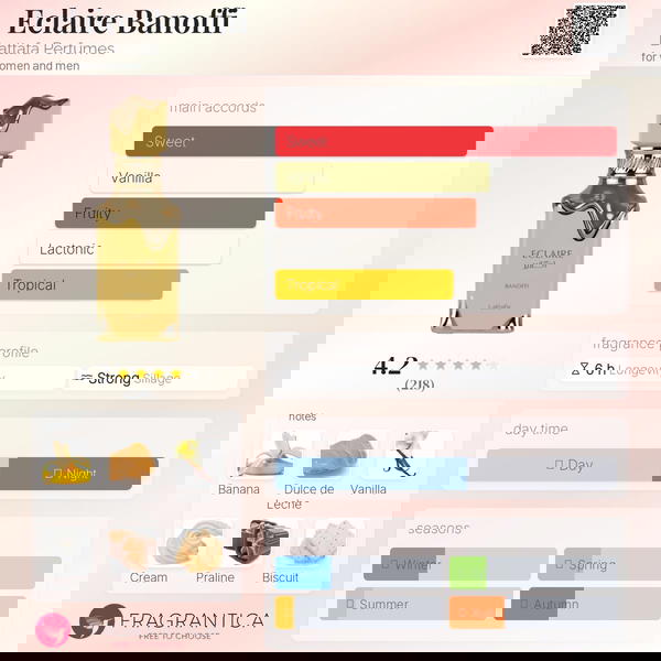 Eclaire Banoffi Lattafa Perfumes Image 2 Preview