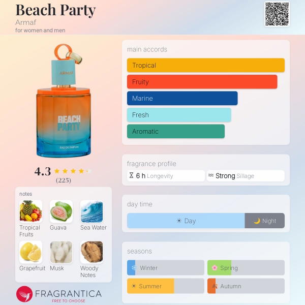 Beach Party Armaf Image 2 Preview