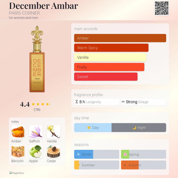 December Ambar PARIS CORNER Image 3 Preview