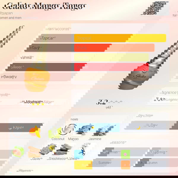 Gelato Mango Tango By Amaran Image 3 Preview