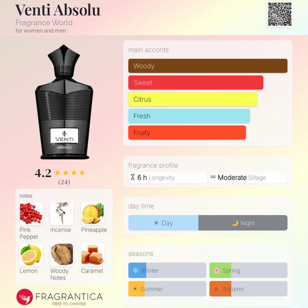 Venti Absolu Fragrance World Image 3 Preview