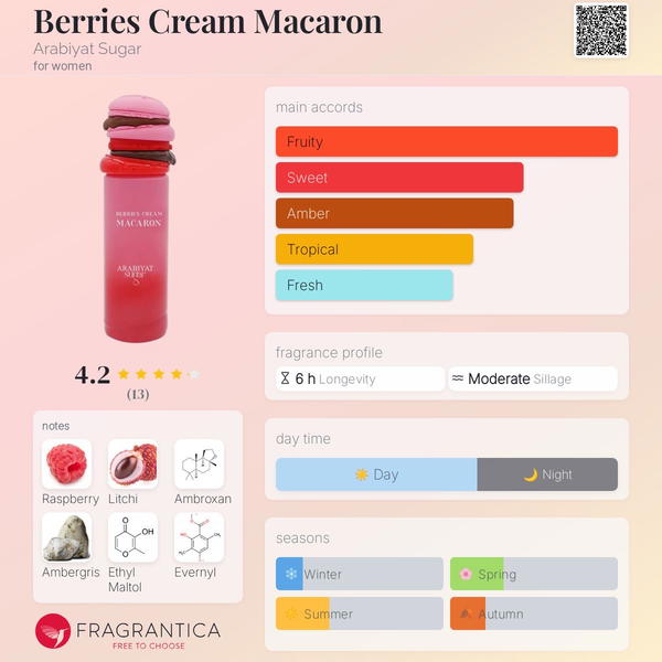 Berries Cream Macaron Arabiyat Sugar Image 2 Preview