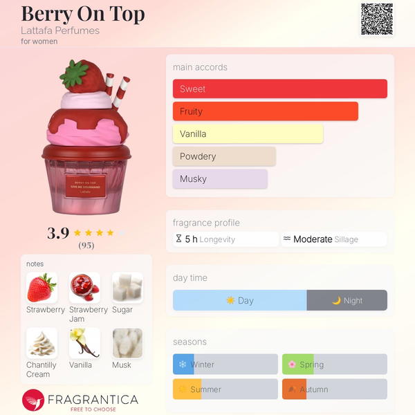 Berry On Top Lattafa Perfumes Image 2 Preview
