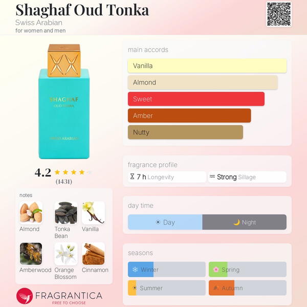 Shaghaf Oud Tonka Swiss Arabian Image 2 Preview