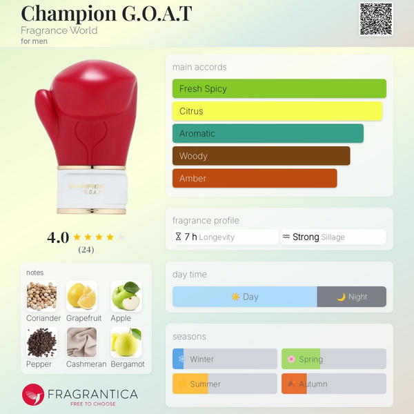 Champion G.O.A.T Fragrance World Image 2 Preview