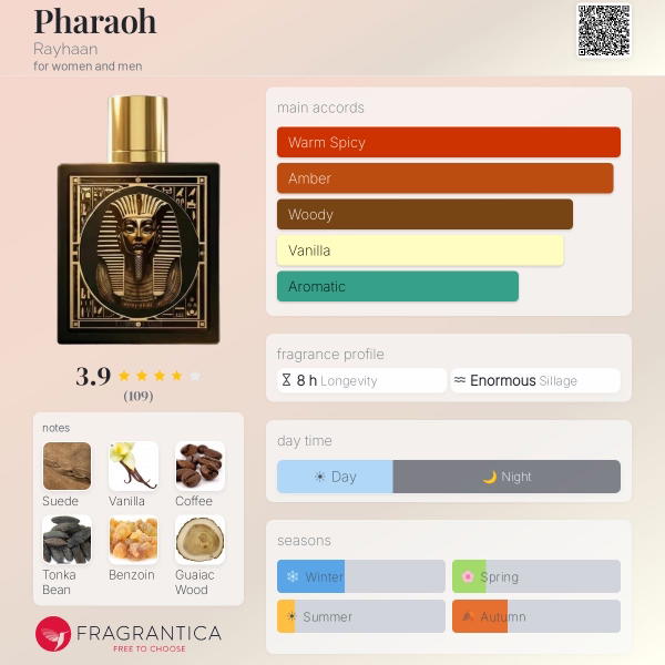 Pharaoh Rayhaan  Image 5 Preview