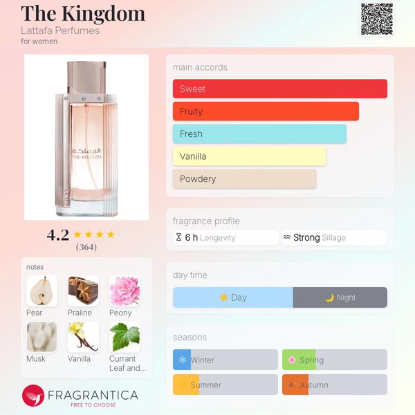 The Kingdom For women By Lattafa Image 2 Preview