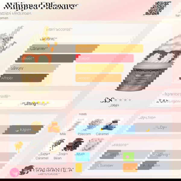 Whipped Pleasure Lattafa Perfumes Image 2 Preview