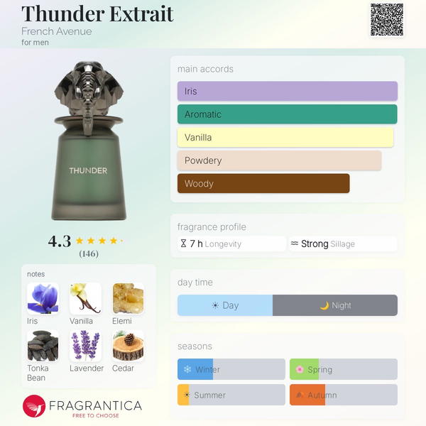 Thunder Extrait French Avenue Image 3 Preview