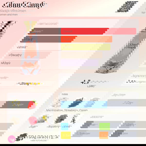 Cloud Candy Khadlaj Perfumes Image 2 Preview