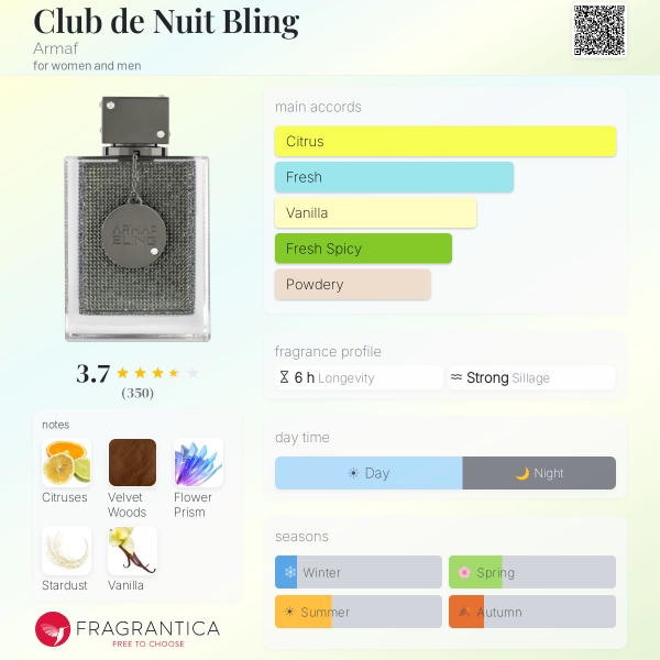 Club de Nuit Bling Armaf Image 3 Preview