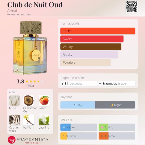 Club de Nuit Oud Armaf Image 2 Preview