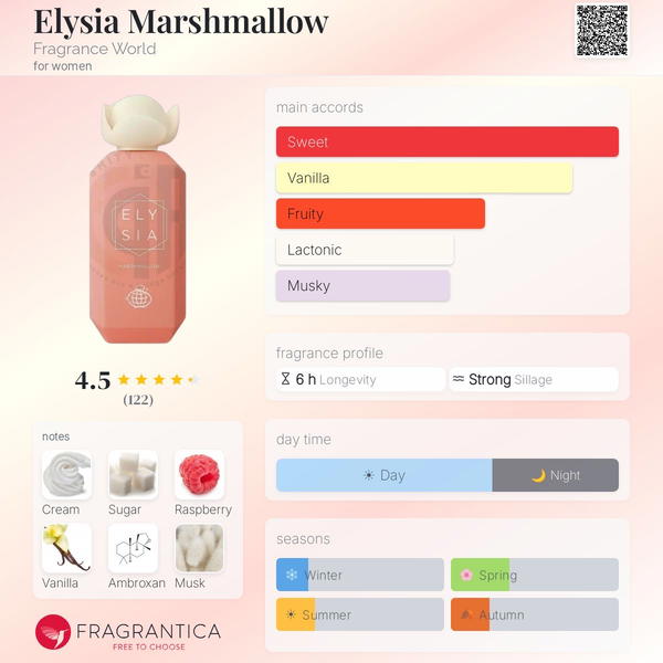 Elysia Marshmallow Fragrance World Image 3 Preview
