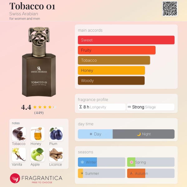 Tobacco 01 Swiss Arabian Image 2 Preview