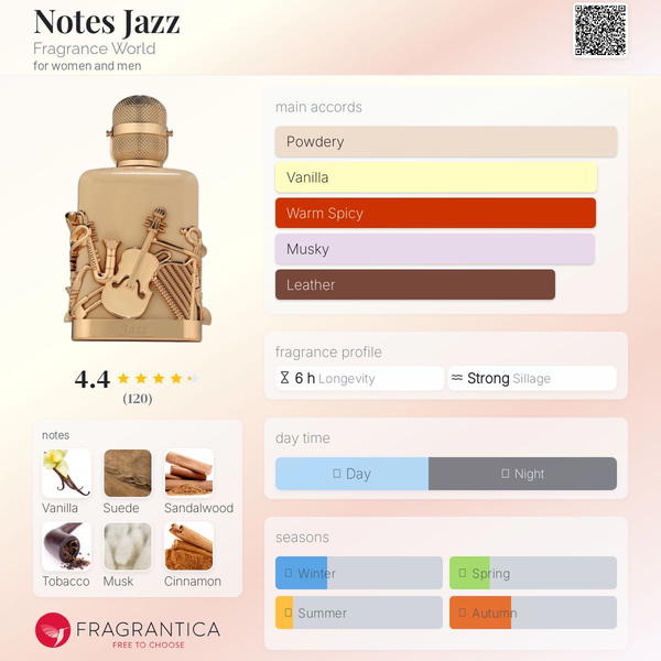 Notes Jazz Fragrance World Image 2 Preview