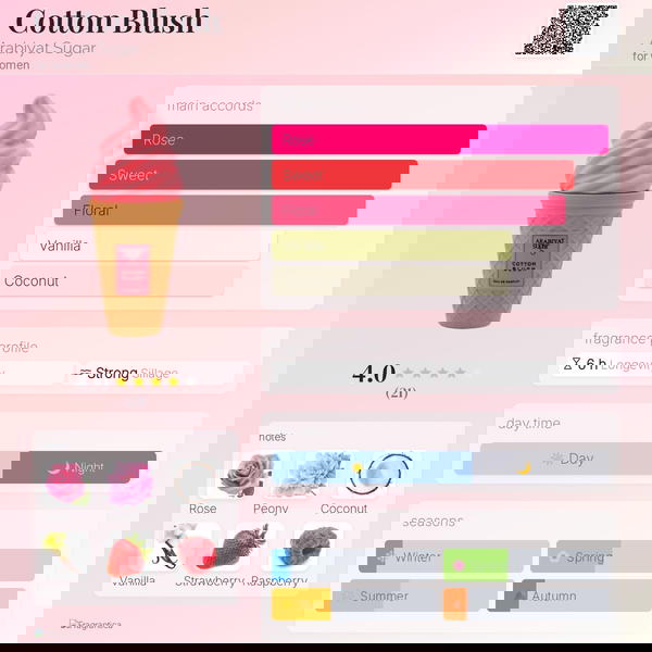 Cotton Blush Arabiyat Sugar Image 3 Preview