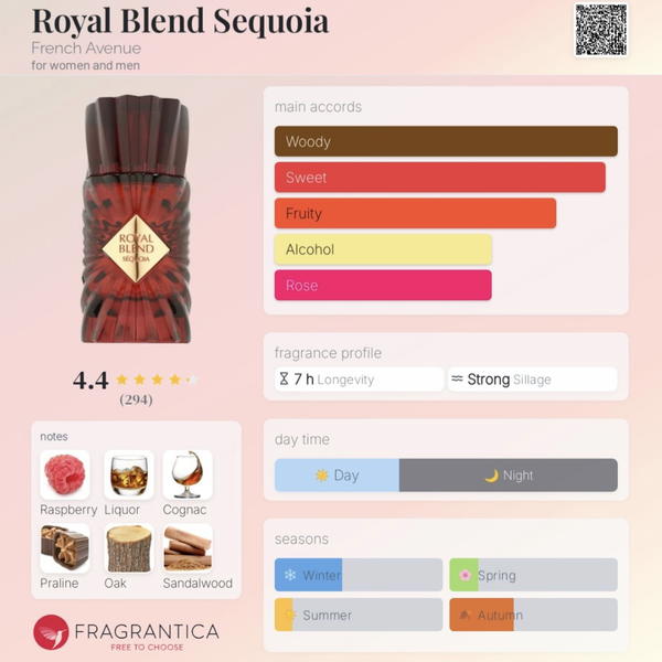 Royal Blend Sequoia French Avenue  Image 2 Preview
