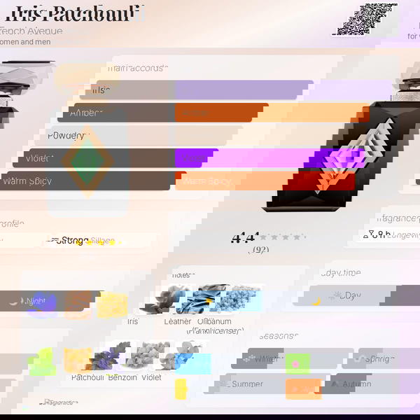 Iris Patchouli By French Avenue  Image 3 Preview